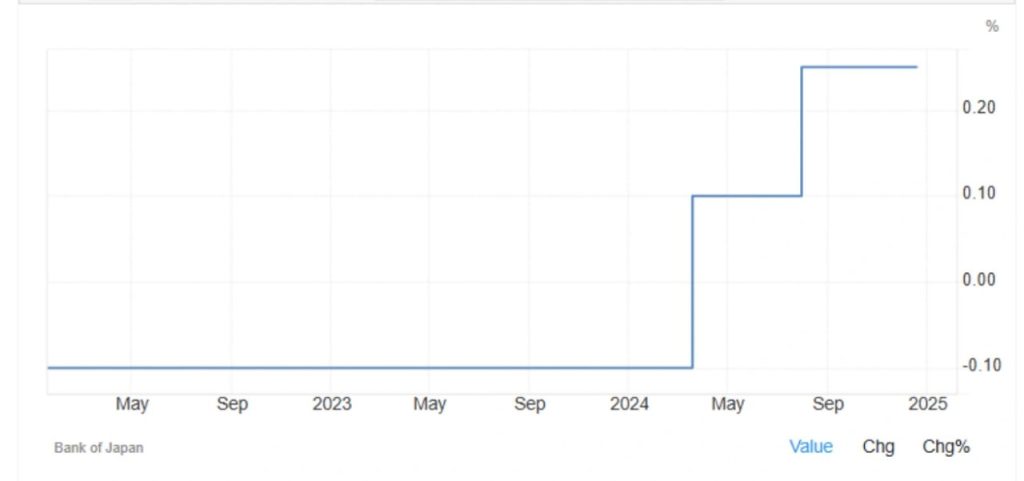 سعر الفائدة