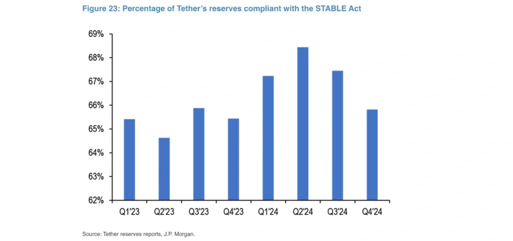 تيثر (Tether)