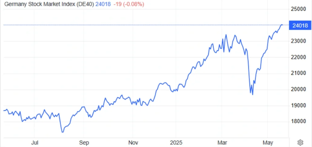 مؤشر DAX
