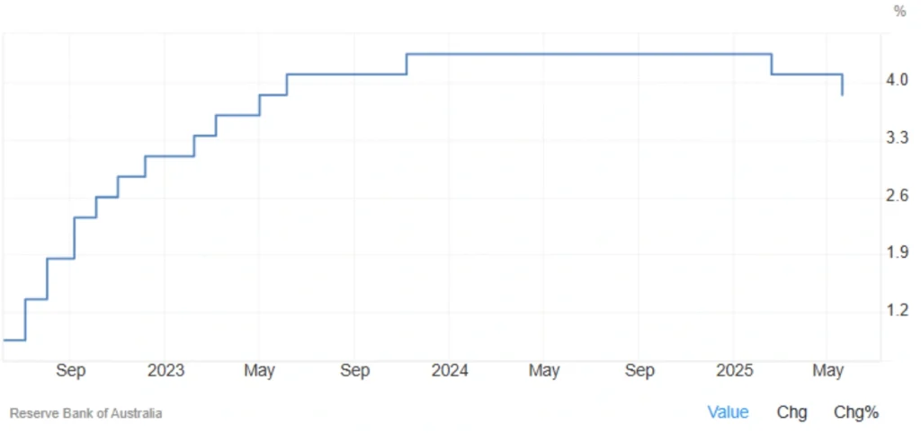 سعر الفائدة