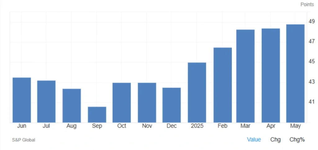 مؤشر PMI الصناعي في ألمانيا