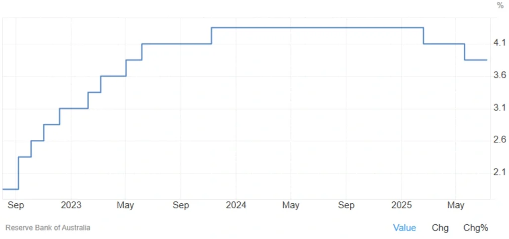 سعر الفائدة