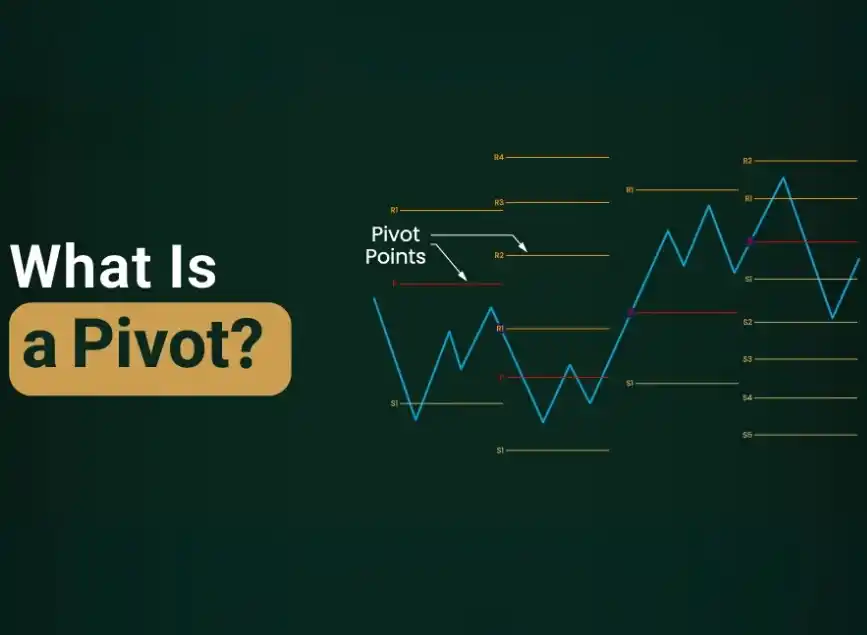 ما هي نقاط البيفوت (Pivot Points) وكيف تستخدمها؟