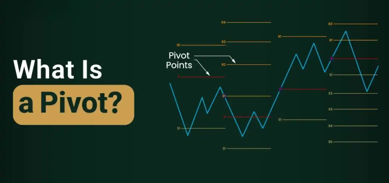 ما هي نقاط البيفوت (Pivot Points) وكيف تستخدمها؟
