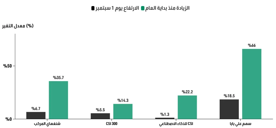 طفرة الأسهم الصينية