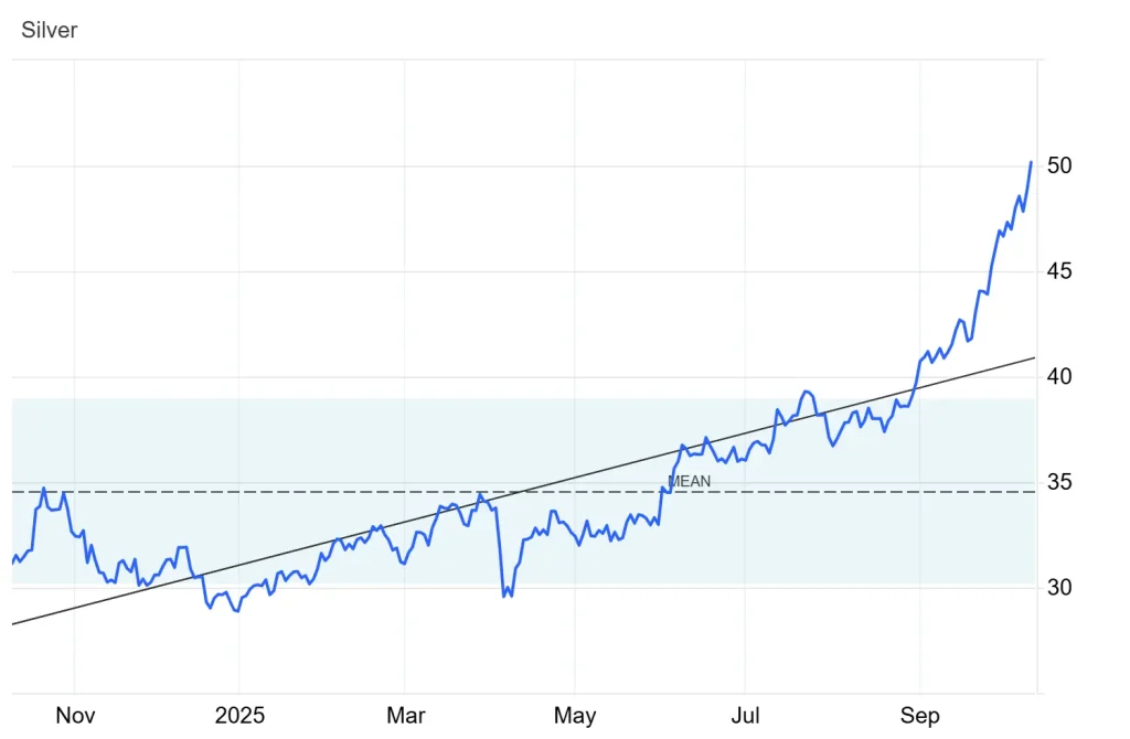 سعر الفضة