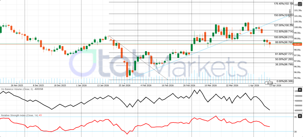 التحليل الفني