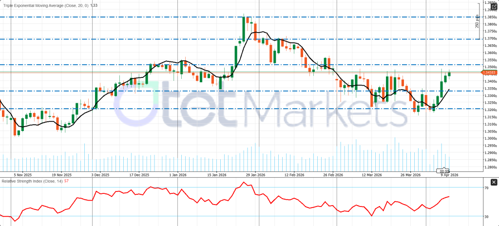 التوقعات الاقتصادية البريطانية للأسبوع المقبل