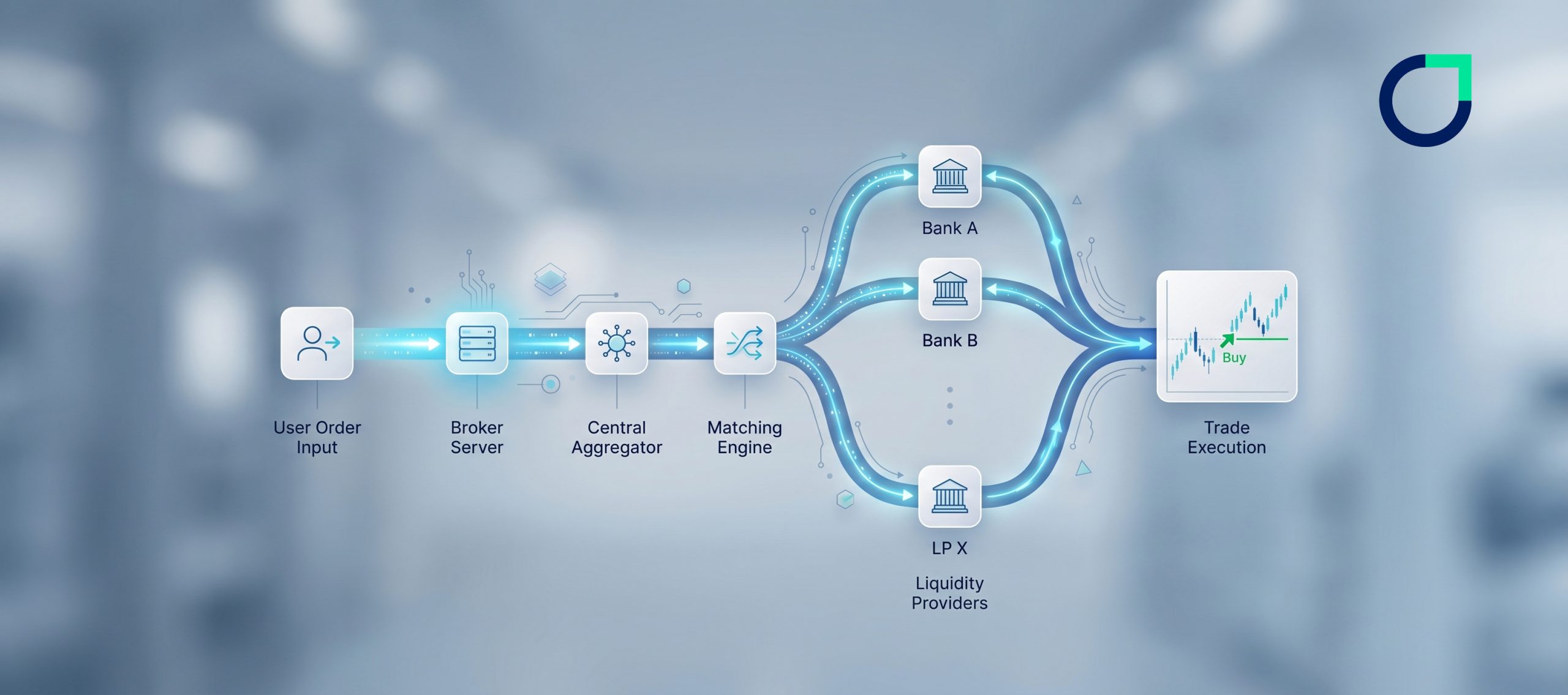 كيف يعمل سوق الفوركس العالمي؟
