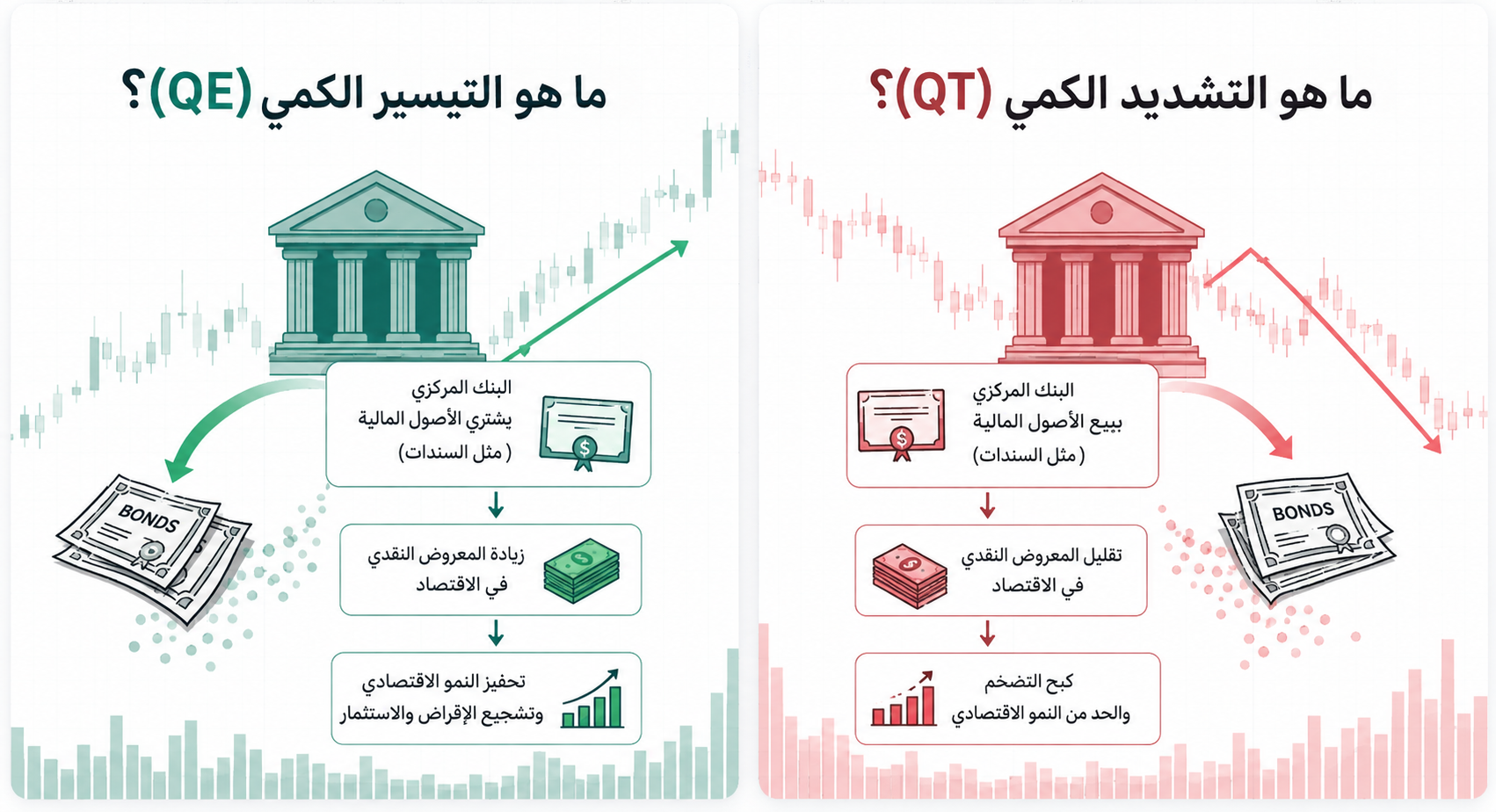 التيسير الكمي والتشديد الكمي: كيف يؤثران على الدولار وأسواق الفوركس؟